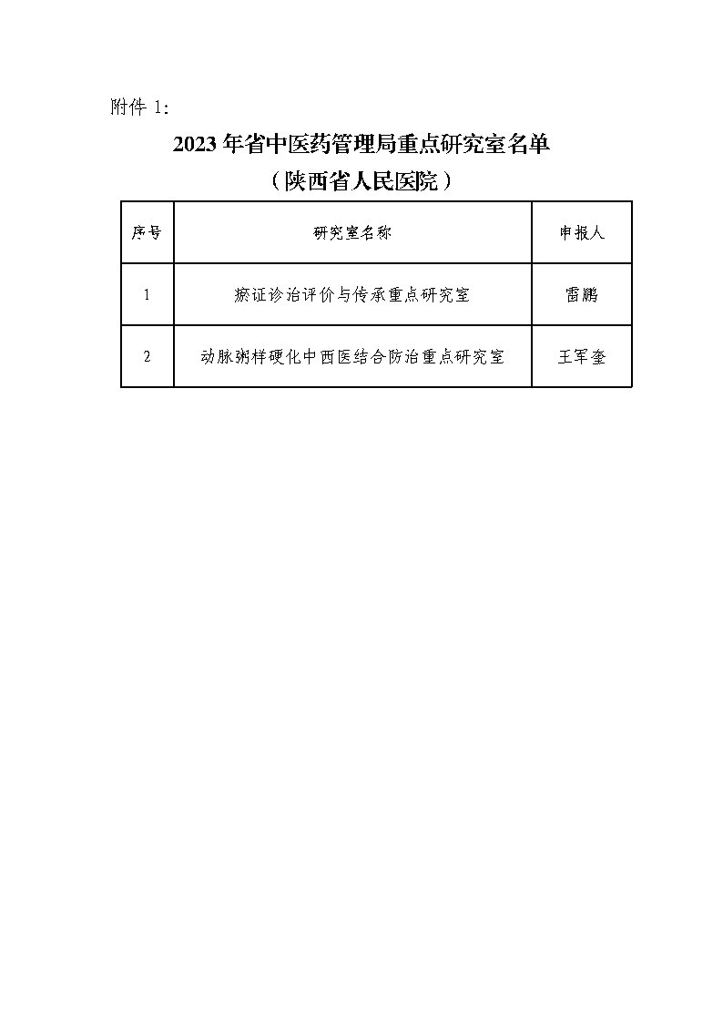 附件1.2023年省中医药管理局重点研究室名单-三级片
