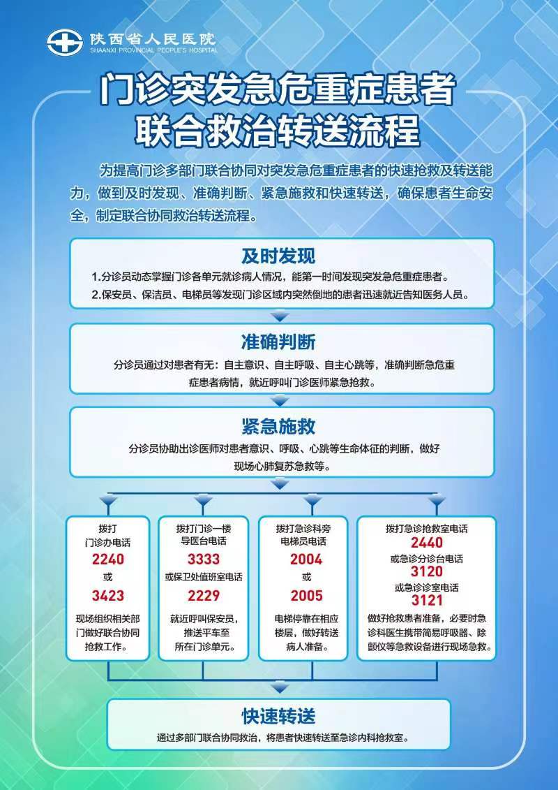 AED坐标图-加灯后 AED坐标图-加灯后